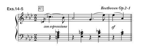 ベートーヴェンのピアノ・ソナタの前打音