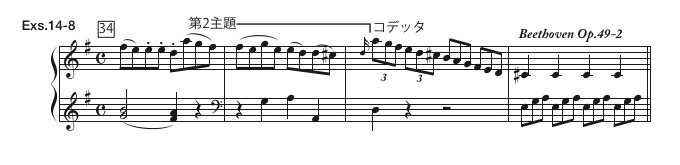ベートーヴェンのピアノ・ソナタの前打音
