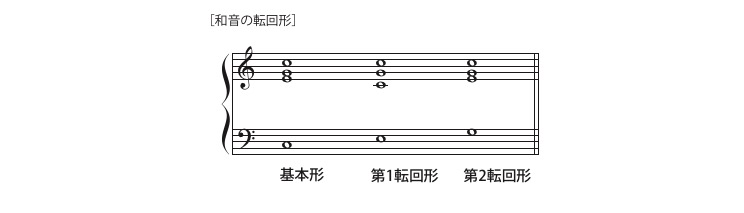 和音の転回形